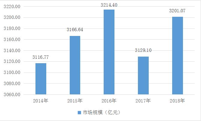 2019-2024年中國(guó)軸承產(chǎn)品行業(yè)研究及產(chǎn)業(yè)投資可行性分析報(bào)告