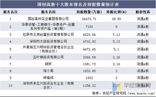 2016 2020年國創(chuàng)高新總資產(chǎn) 總負債 營業(yè)收入 營業(yè)成本及凈利潤統(tǒng)計