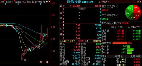 A股熱點分化主力意圖曝光 3股后市備受關(guān)注