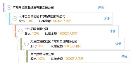 廣州車城實業(yè)投資有限責任公司