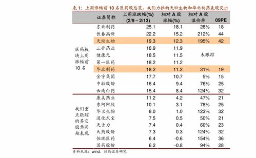 100元一包的方盒中華 股票600086