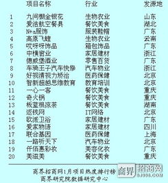 創(chuàng)業(yè)風(fēng)向標(biāo) 生物農(nóng)業(yè)前景看好
