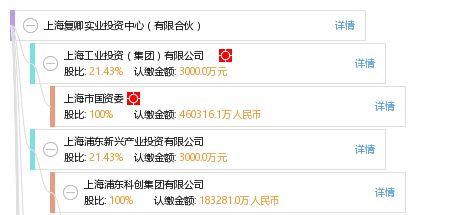 上海復(fù)卿實(shí)業(yè)投資中心 有限合伙