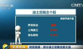 上海迪士尼門票今開售 這些股票將備受追捧