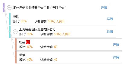 湖州君信實業(yè)投資合伙企業(yè) 有限合伙