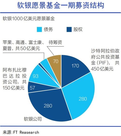 萬億沙特資本,正走向中國