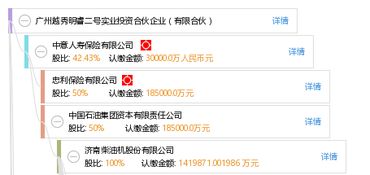 廣州越秀明睿二號實(shí)業(yè)投資合伙企業(yè) 有限合伙