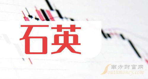 一文讀懂共1只,石英龍頭股 收藏好 2025 1 10