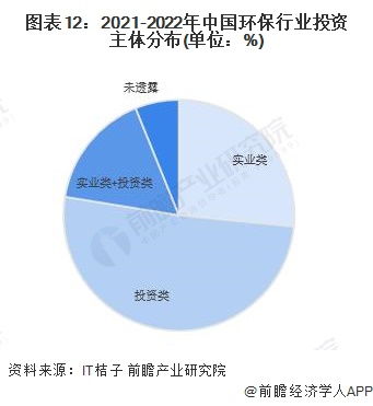 啟示2023 中國環(huán)保行業(yè)投融資及兼并重組分析 附投融資匯總 產(chǎn)業(yè)基金和兼并重組等