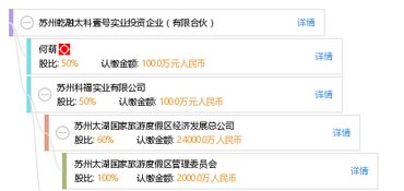 蘇州乾融太科壹號實業(yè)投資企業(yè) 有限合伙
