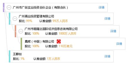 廣州市廣劍實(shí)業(yè)投資合伙企業(yè) 有限合伙