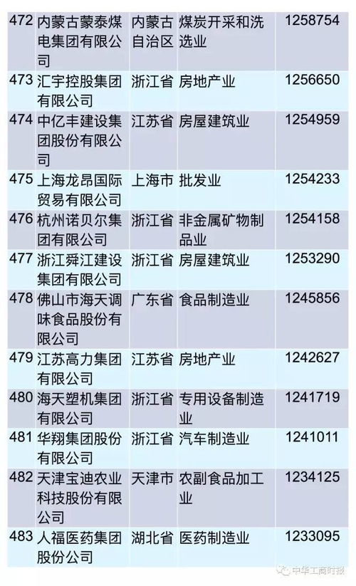 2017中國民營企業(yè)500強榜單出爐 你的上榜了嗎