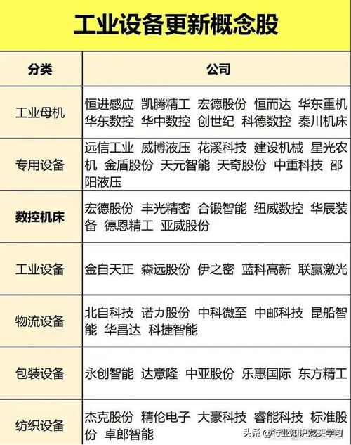 超有潛力 機(jī)器人 飛行汽車 低空經(jīng)濟(jì) 中特估 全球第一 設(shè)備更新