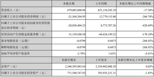 藍(lán)英裝備跌10 財(cái)通基金一資管產(chǎn)品為前十流通股東
