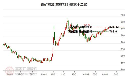 金圓股份 公司新能源材料業(yè)務(wù)主要是對鹽湖鹵水鋰礦進行開采提煉相關(guān)產(chǎn)品主要為鋰