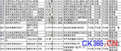 飲用水抽檢結(jié)果公布 九成不合格產(chǎn)品為桶裝水