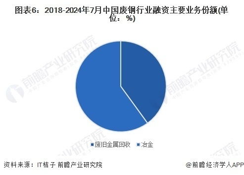 啟示2024 中國廢鋼行業(yè)投融資及兼并重組分析 附投融資匯總 產(chǎn)業(yè)基金和兼并重組等