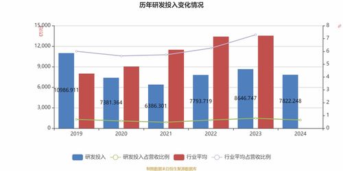 能特科技 2024年實(shí)現(xiàn)營業(yè)總收入122.8億元 同比增長10.35