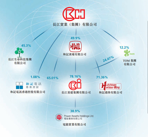 港股掃描:0001長(zhǎng)江實(shí)業(yè)的故事|長(zhǎng)江實(shí)業(yè)|投資|收購(gòu)_新浪財(cái)經(jīng)_新浪網(wǎng)