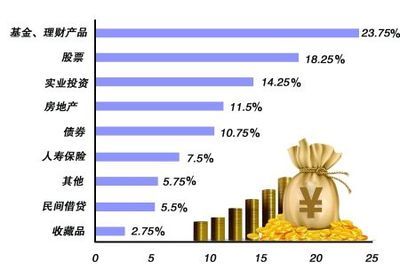 一成居民愿投資房產(chǎn) 創(chuàng)三年來最低_市場動態(tài)_新浪房產(chǎn)_新浪網(wǎng)