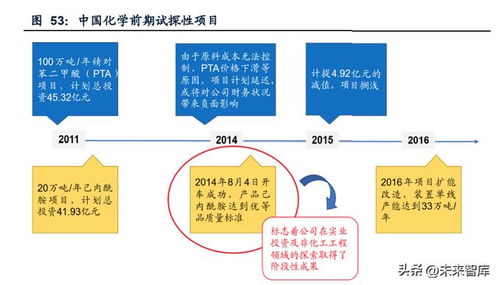 建筑央企專題報(bào)告 國企改革,一帶一路,大象亦能起舞