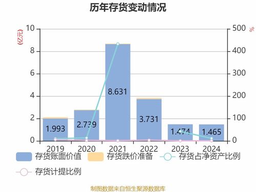 華電遼能 2024年凈利潤(rùn)8472.52萬(wàn)元