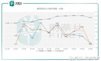 康美藥業(yè)跑贏市場(chǎng),然質(zhì)押風(fēng)險(xiǎn)與行業(yè)表現(xiàn)孰輕孰重
